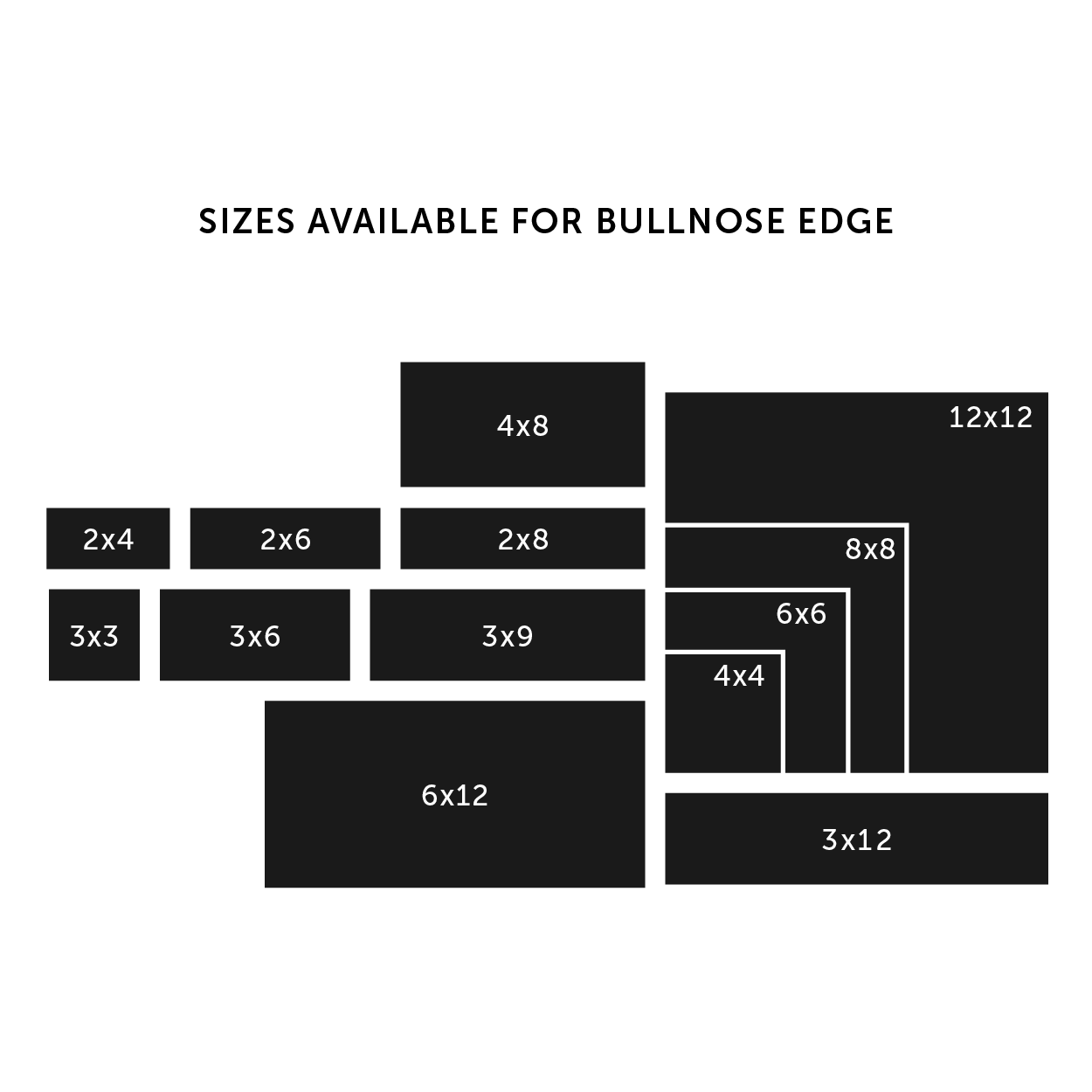 Bullnose Edge